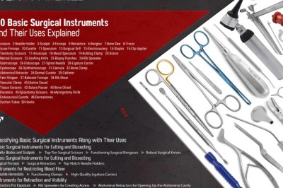 Guide to Essential Surgical Instruments and Their Uses