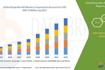 Ibuprofen API Market Size, Share, Growth Trends, and Forecast Report 2026–2035