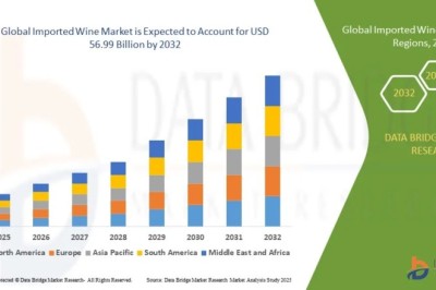 Imported Wine Market Growth Analysis, Market Share and Revenue Forecast