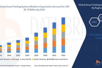 Smart Parking Systems Market Share Analysis, Revenue Insights and Forecast Report 2033