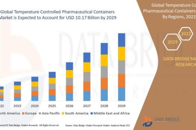 Temperature Controlled Pharmaceutical Containers Market Report: Key Drivers, Restraints, and Investment Opportunities