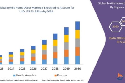 Textile Home Decor Market Forecast Report: Revenue, Volume, and Industry Outlook