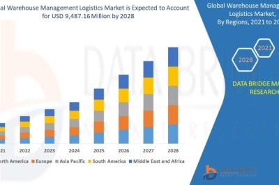 Warehouse Management Logistics Market Insights: Emerging Technologies, Trends and Opportunities 2026