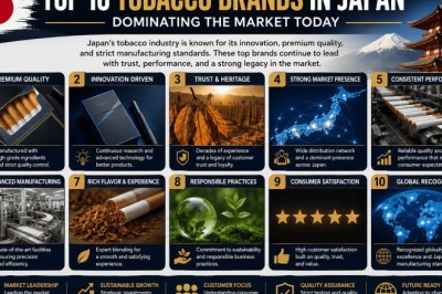 Top 10 Tobacco Brands in Japan: Best Brands to Watch 2026