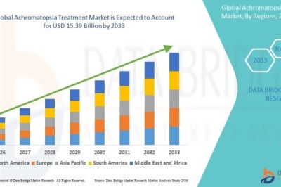 Is the Achromatopsia Treatment Market Advancing New Therapeutic Solutions?