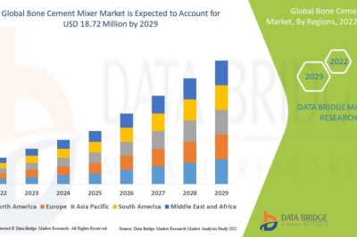 Is the Bone Cement Mixer Market Supporting Advancements in Orthopedic Procedures?