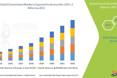 Is the Clomipramine Market Strengthening Pharmaceutical Growth Trends?