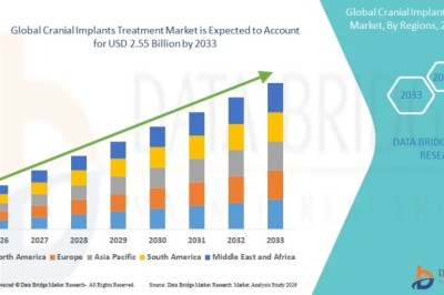 Is the Cranial Implants Treatment Market Transforming Neurosurgical Care?