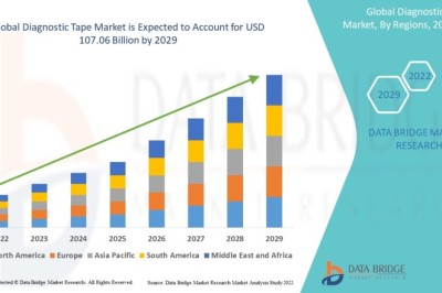 Is the Diagnostic Tape Market Experiencing Steady Industry Growth?