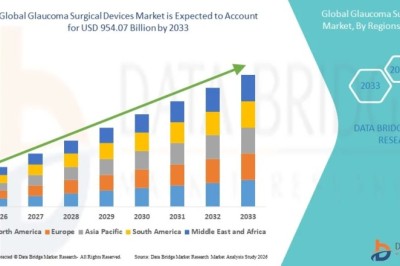 Is the Glaucoma Surgical Devices Market Advancing Vision Care Solutions?