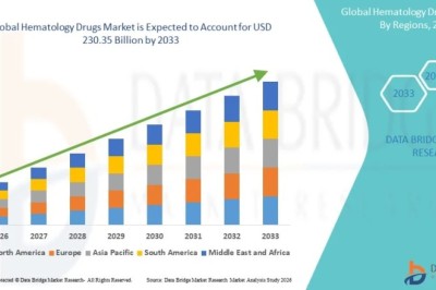 Is the Hematology Drugs Market Experiencing Strong Therapeutic Expansion?