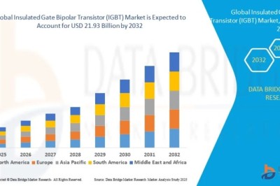 Healthcare Finance Solutions Market Growth Report: Key Drivers, Restraints & Opportunities