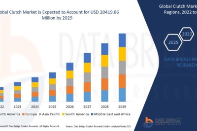 Clutch Market to Grow Steadily Backed by Rising Automotive Production