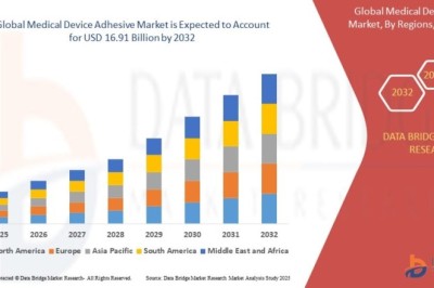 Medical Device Adhesive Market to Expand with Rising Wearable Medical Device Adoption