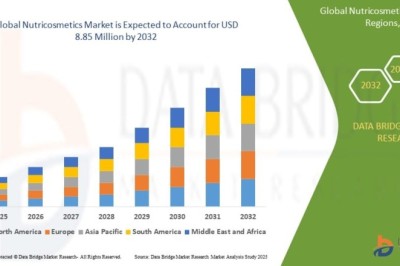 Nutricosmetics Market to Expand as Beauty-from-Within Trend Gains Popularity