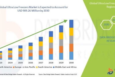 Ultra Low Freezers Market to Witness Robust Growth on Rising Biobanking and Vaccine Storage Demand