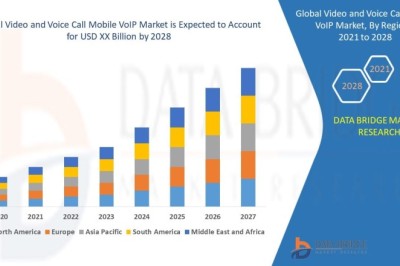 Video and Voice Call Mobile VoIP Market to Grow as Remote Communication Demand Rises