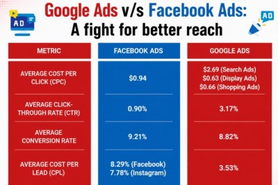 How to Generate High-Quality Leads and Boost Your Business with Paid Ads